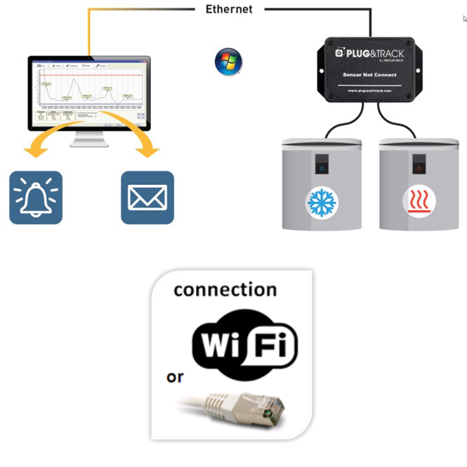 Ethernet sensors